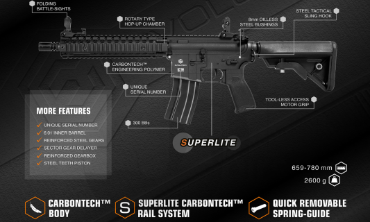 Evolution Recon MK18 MOD1 10.8" Carbontech